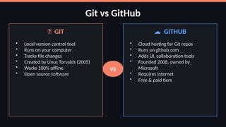 Comprehensive Git & GitHub Command-Flow Guide for Beginners | PPTX