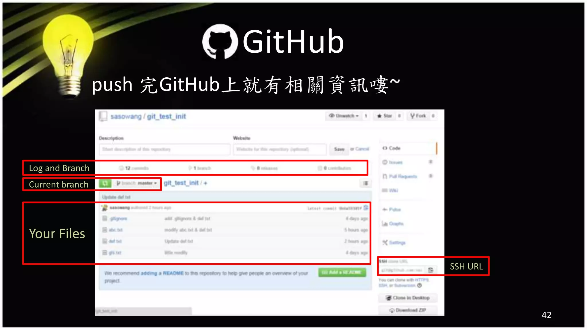 push 完GitHub上就有相關資訊嘍~
42
GitHub
12345
Your Files
Log and Branch
Current branch
SSH URL
 