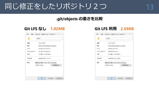 Git LFS なし 1.02MB Git LFS 利用 2.69KB
同じ修正をしたリポジトリ２つ 13
.git/objects の重さを比較
 