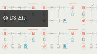 Git LFS とは
5
 
