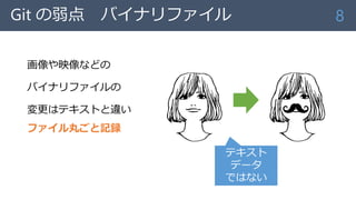 Git の弱点 バイナリファイル
画像や映像などの
バイナリファイルの
変更はテキストと違い
ファイル丸ごと記録
8
テキスト
データ
ではない
 