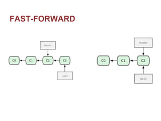 Git glossary | PDF