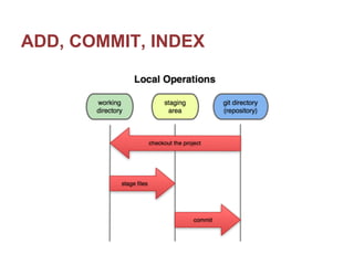 Git glossary | PDF