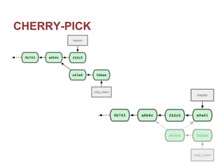 Git glossary | PDF