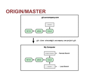 Git glossary | PDF
