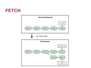 Git glossary | PDF
