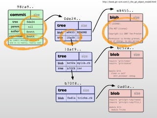 Git Going With DVCS v1.5.2
