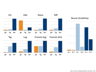 Git Going With DVCS v1.5.2