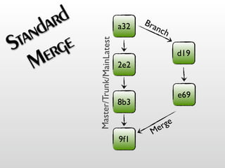 Git Going With DVCS v1.5.2