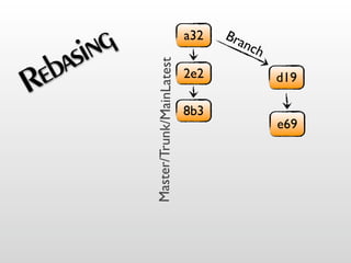 Git Going With DVCS v1.5.2