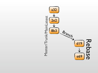 Git Going With DVCS v1.5.2