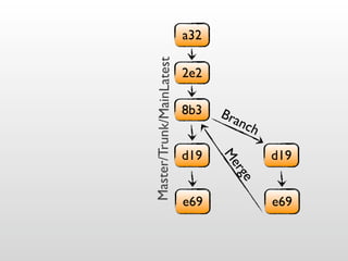 Git Going With DVCS v1.5.2