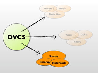 Git Going With DVCS v1.5.2