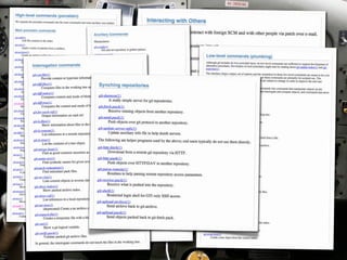 Git Going With DVCS v1.5.2