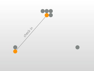 Git Going With DVCS v1.5.2