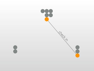 Git Going With DVCS v1.5.2