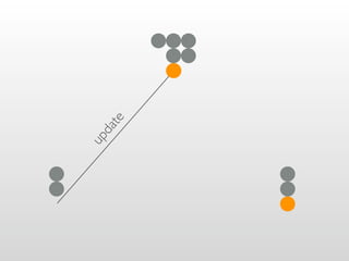 Git Going With DVCS v1.5.2