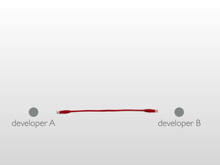 Git Going With DVCS v1.5.2