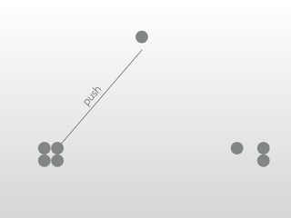 Git Going With DVCS v1.5.2