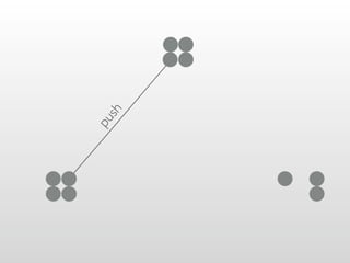 Git Going With DVCS v1.5.2