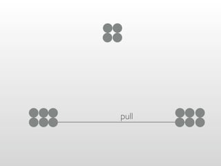 Git Going With DVCS v1.5.2