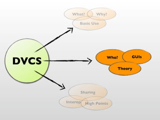 Git Going With DVCS v1.5.2