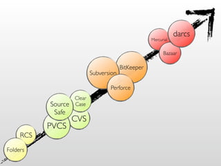 Git Going With DVCS v1.5.2