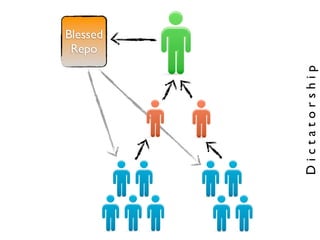 Git Going With DVCS v1.5.2