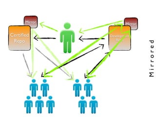 Git Going With DVCS v1.5.2