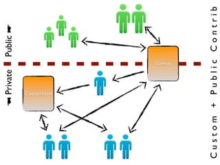 Git Going With DVCS v1.5.2
