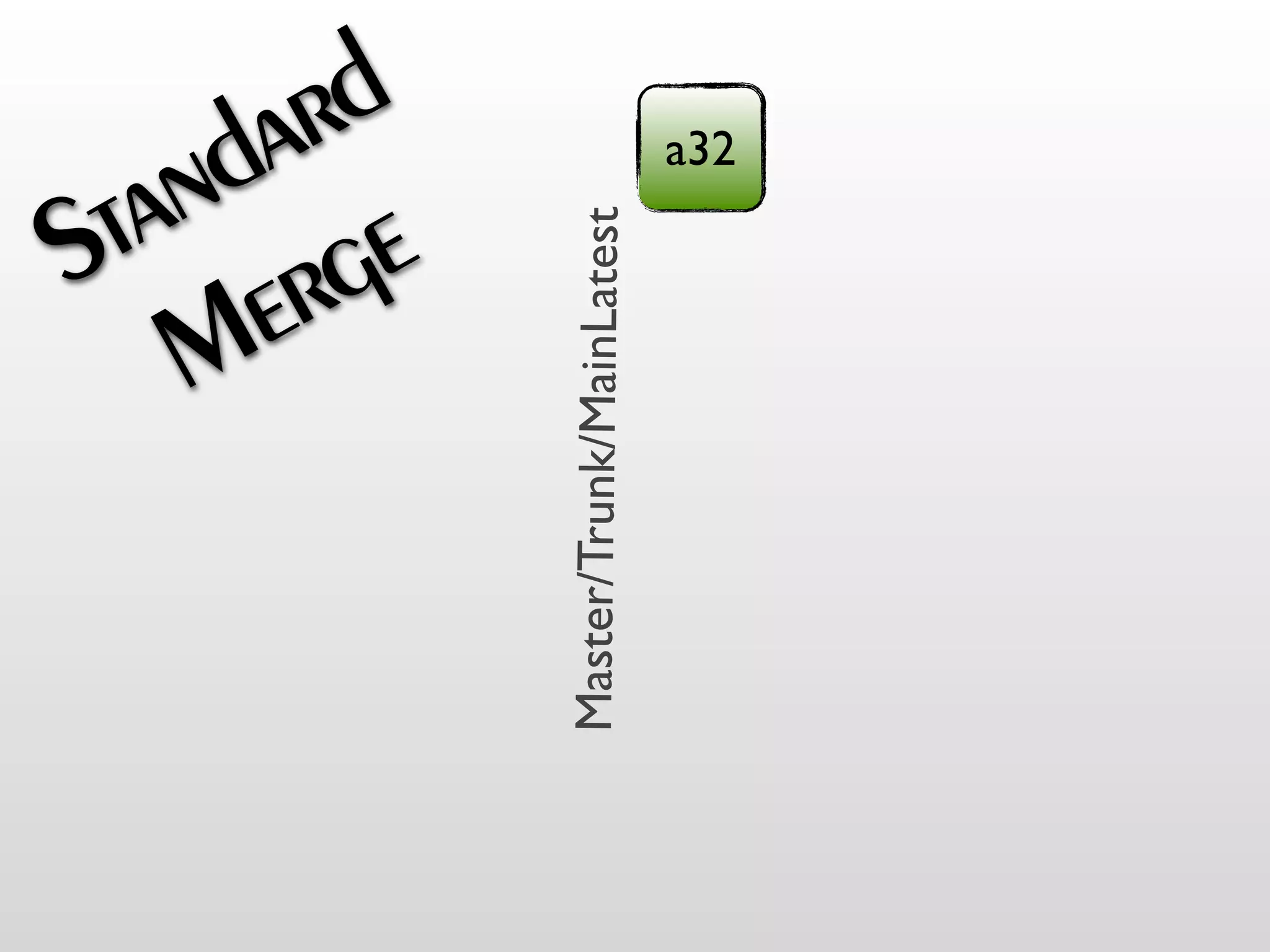 M
                 da
             S er
                   r
              ta g
                    d
                n e


Master/Trunk/MainLatest
                          a32
 