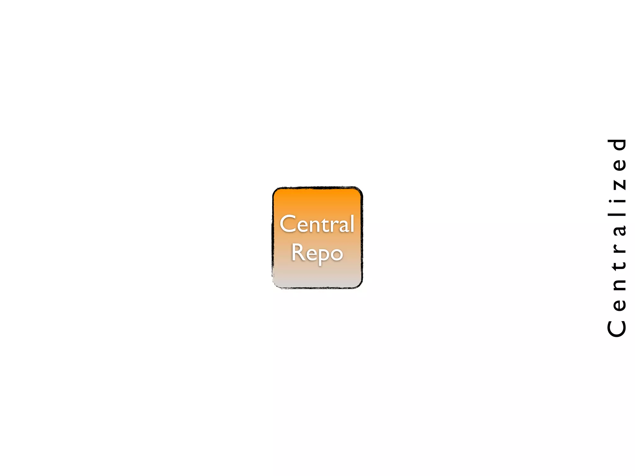 Centralized
Central
 Repo
 