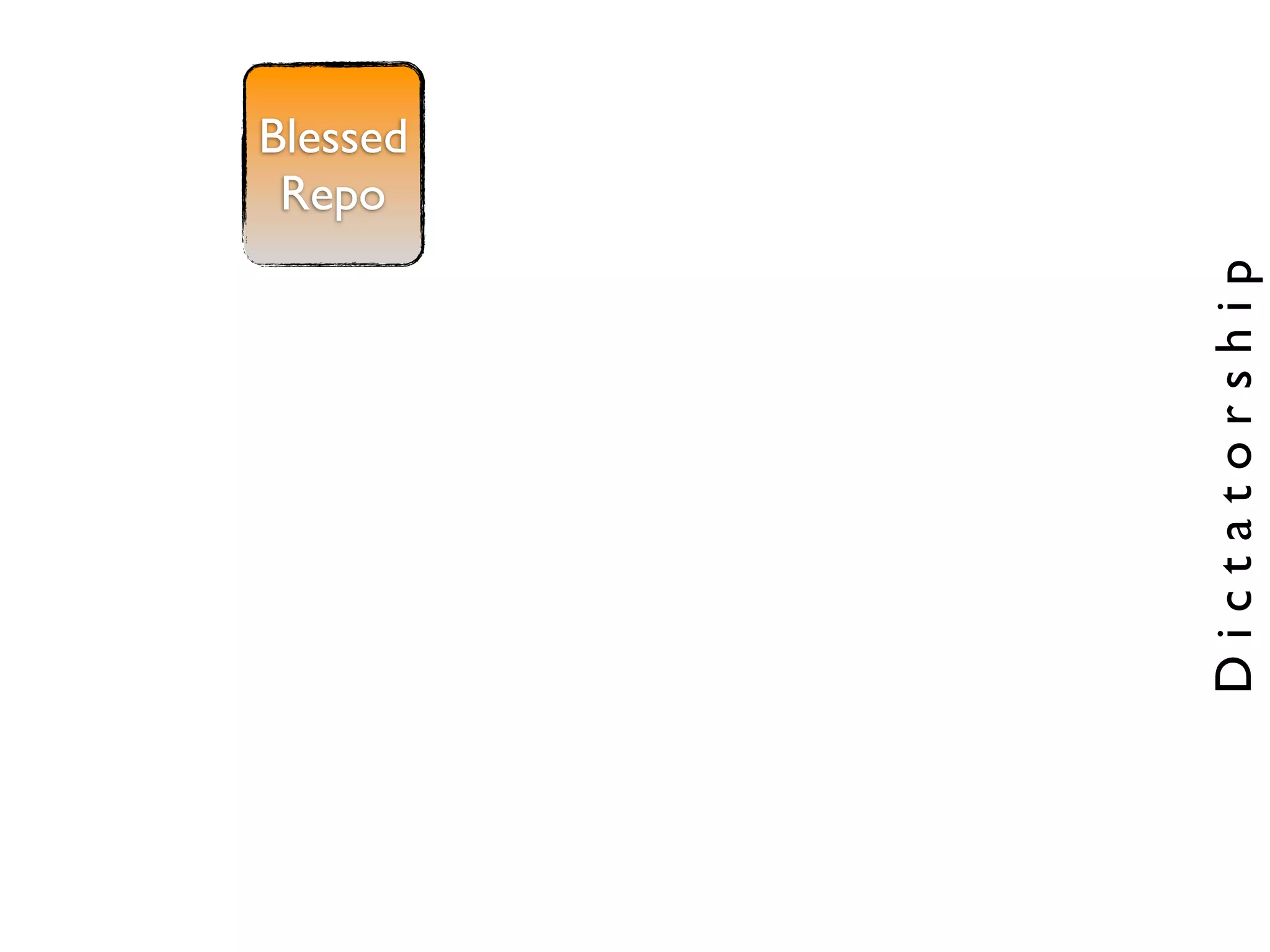 Repo
               Blessed




Dictatorship
 
