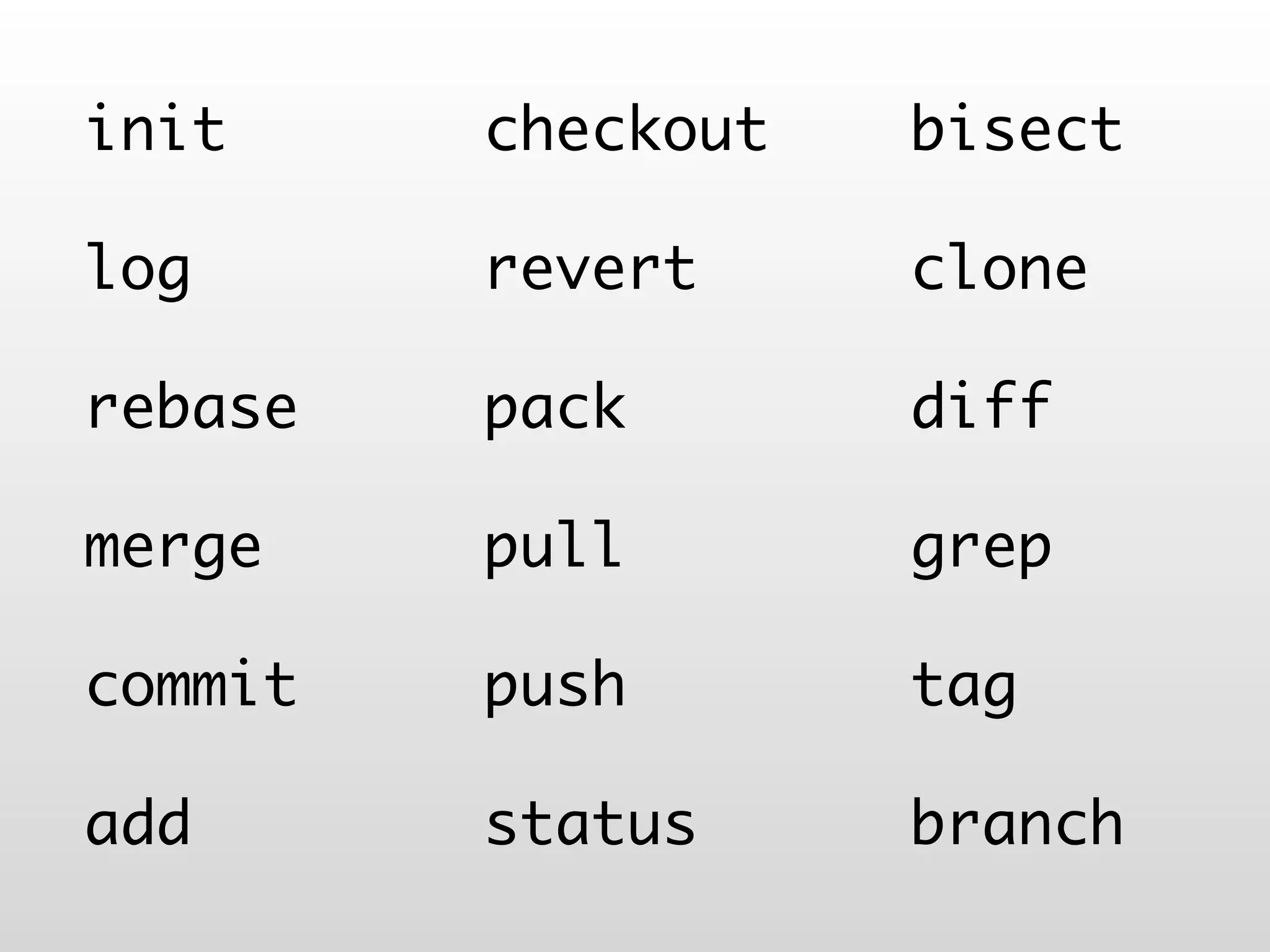 init     checkout   bisect

log      revert     clone

rebase   pack       diff

merge    pull       grep

commit   push       tag

add      status     branch
 