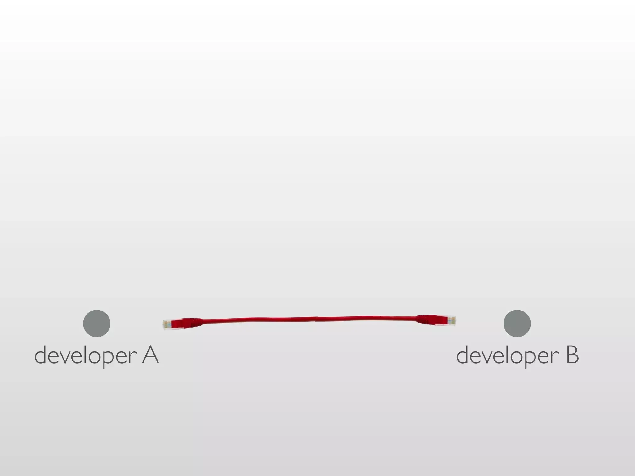 developer A   developer B
 