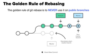 Git guideline | PDF