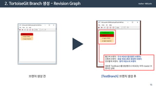 2. TortoiseGit Branch 생성 - Revision Graph
브랜치 생성 전 [TestBranch] 브랜치 생성 후
빨간색 브랜치 : 현재 HEAD(참조중인 브랜치)
초록색 브랜치 : 로컬 저장소에서 생성한 브랜치
연주황색 브랜치 : 원격 저장소의 브랜치
새로운 TestBranch를 생성했으나 HEAD는 아직 master 브
랜치인 상태
Author : MDLicht
15
 