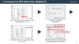 6. TortoiseGit Pull (원격 저장소의 최신 사항 불러오기)
프로젝트 폴더 우클릭 후 [TortoiseGit] 메뉴 아래의
[Switch/Checkout…] 선택
[master Branch] 선택한 후
[OK] 버튼 클릭
원격 저장소 명
원격 저장소 브랜치명
프로젝트 폴더 우클릭 후 [TortoiseGit] 메뉴 아래의
[Pull…] 선택
원격 저장소에 저장되어 있는 정보를 받기 위해
필요한 옵션을 설정한 후 [OK] 버튼 클릭
Author : MDLicht
21
 
