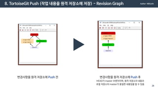 8. TortoiseGit Push (작업 내용을 원격 저장소에 저장) - Revision Graph
변경사항을 원격 저장소에 Push 전 변경사항을 원격 저장소에 Push 후
HEAD가 master 브랜치이며, 원격 저장소의 내용과
로컬 저장소의 master가 동일한 내용임을 알 수 있음
Author : MDLicht
26
 