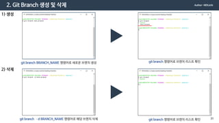 2. Git Branch 생성 및 삭제
git branch BRANCH_NAME 명령어로 새로운 브랜치 생성 git branch 명령어로 브랜치 리스트 확인
1) 생성
git branch –d BRANCH_NAME 명령어로 해당 브랜치 삭제
2) 삭제
git branch 명령어로 브랜치 리스트 확인
Author : MDLicht
31
 