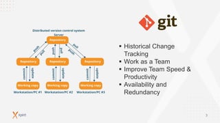 "Git Happens or How to fix common git mistakes", Liuba Gonta
