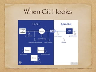 When Git Hooks
 
