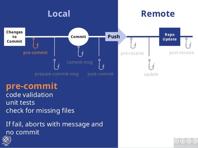 Git Update Hook , Git Update Hooks: The Complete Guide (with Examples ...