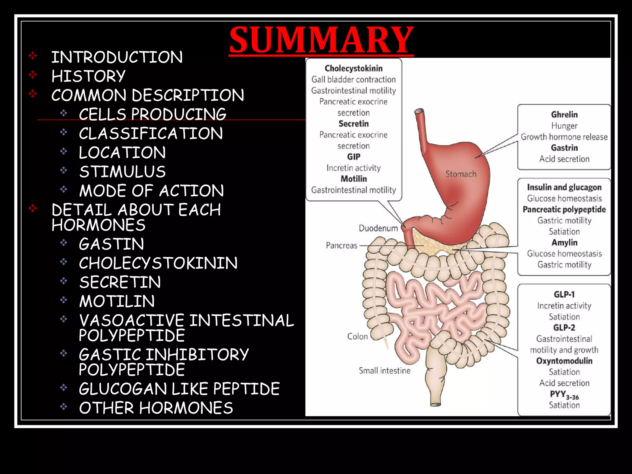 SUMMARY INTRODUCTION
 HISTORY
 COMMON DESCRIPTION
 CELLS PRODUCING
 CLASSIFICATION
 LOCATION
 STIMULUS
 MODE OF ACTION
 DETAIL ABOUT EACH
HORMONES
 GASTIN
 CHOLECYSTOKININ
 SECRETIN
 MOTILIN
 VASOACTIVE INTESTINAL
POLYPEPTIDE
 GASTIC INHIBITORY
POLYPEPTIDE
 GLUCOGAN LIKE PEPTIDE
 OTHER HORMONES
 
