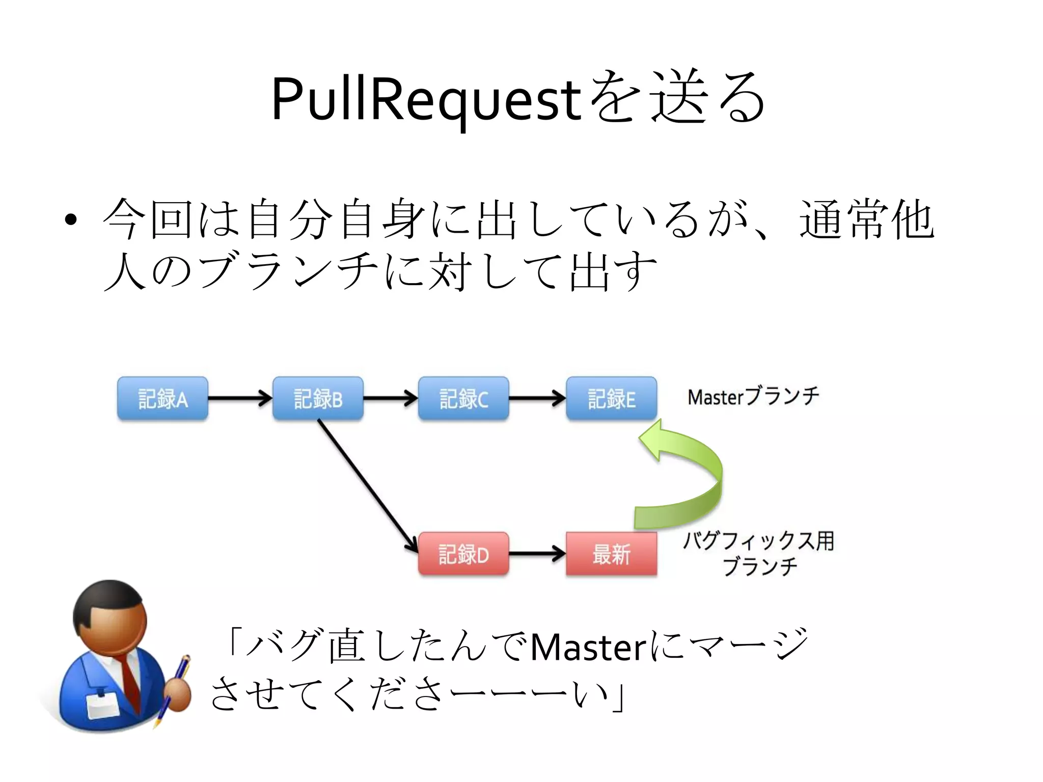 PullRequestを送る
• 今回は自分自身に出しているが、通常他
人のブランチに対して出す
「バグ直したんでMasterにマージ
させてくださーーーい」
 