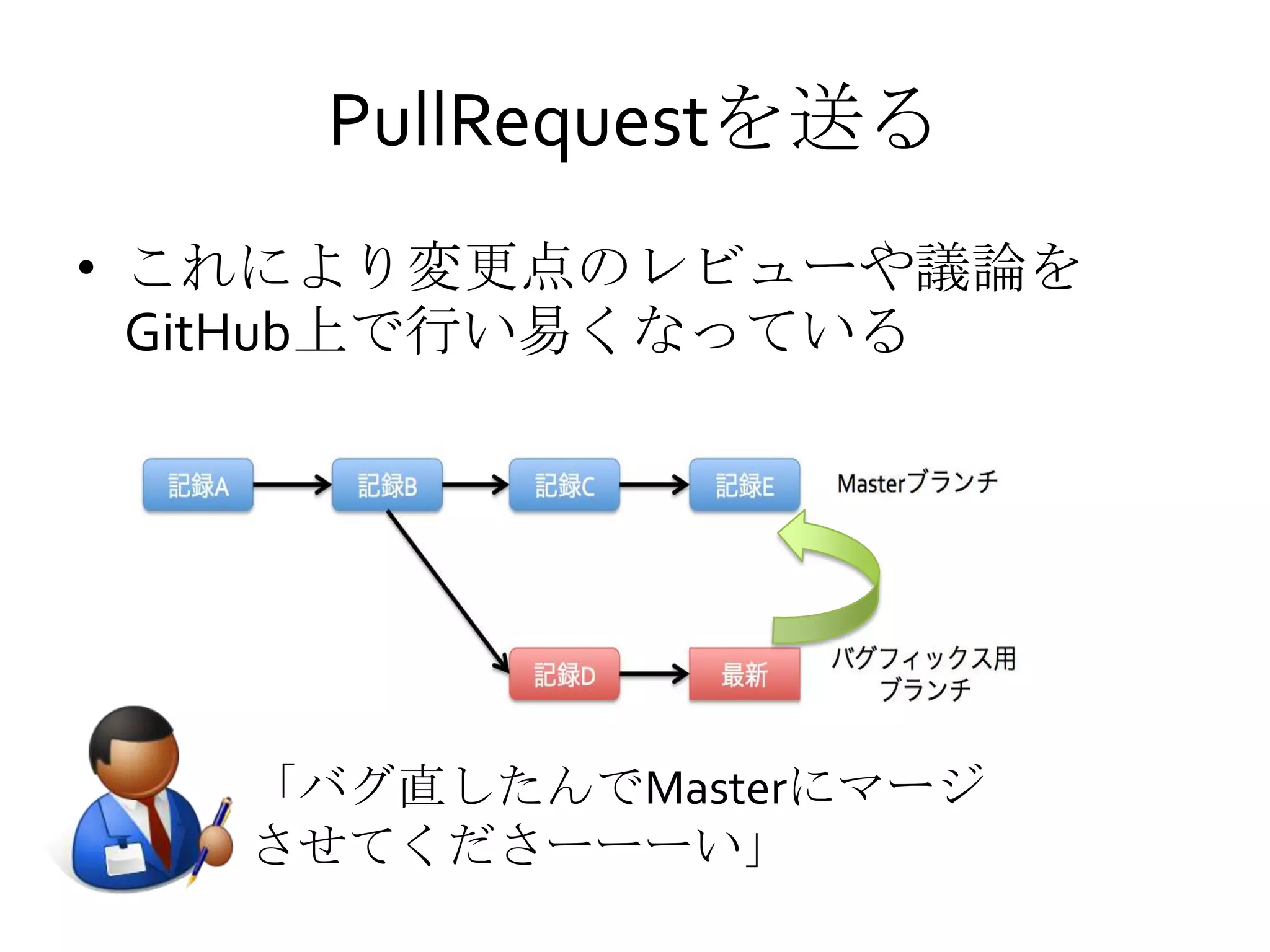 PullRequestを送る
• これにより変更点のレビューや議論を
GitHub上で行い易くなっている
「バグ直したんでMasterにマージ
させてくださーーーい」
 