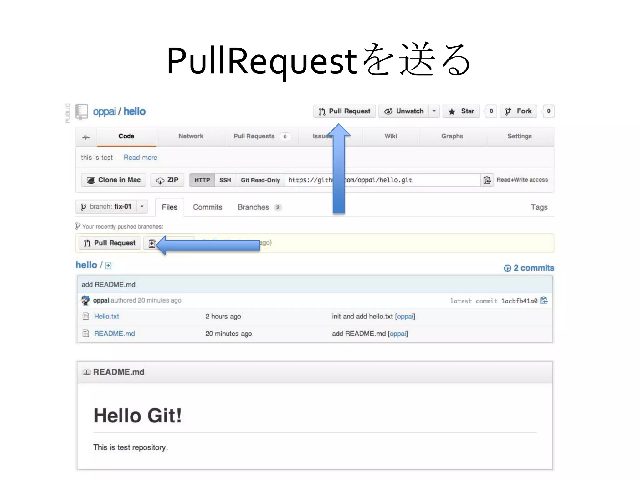 PullRequestを送る
 