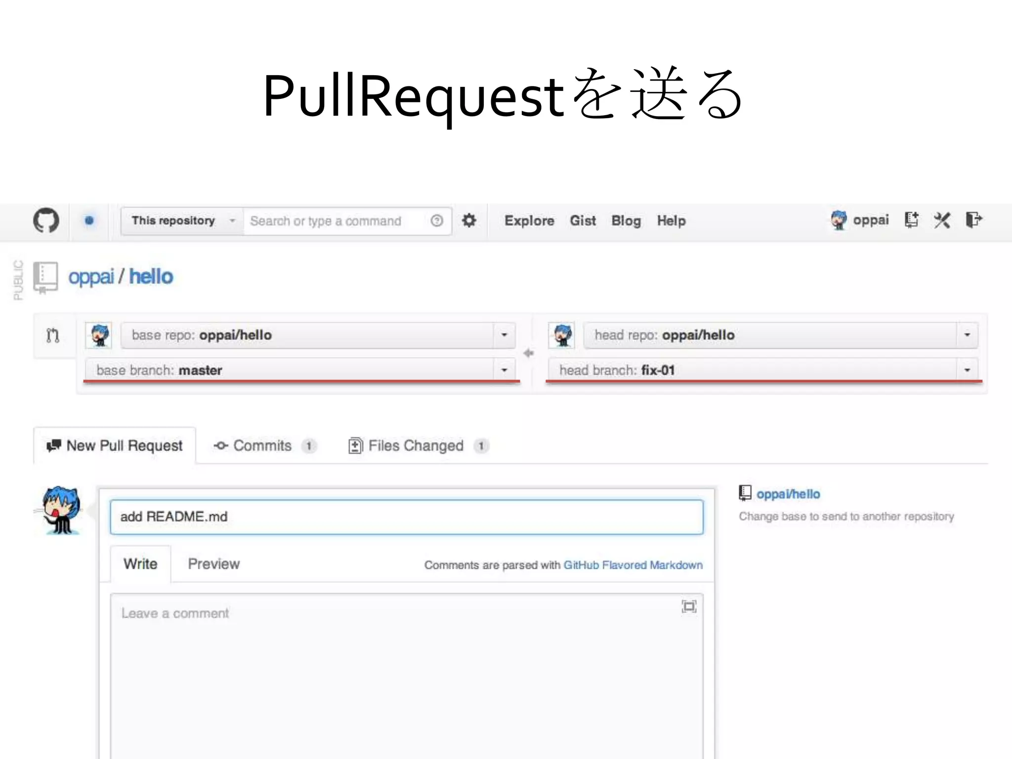 PullRequestを送る
 