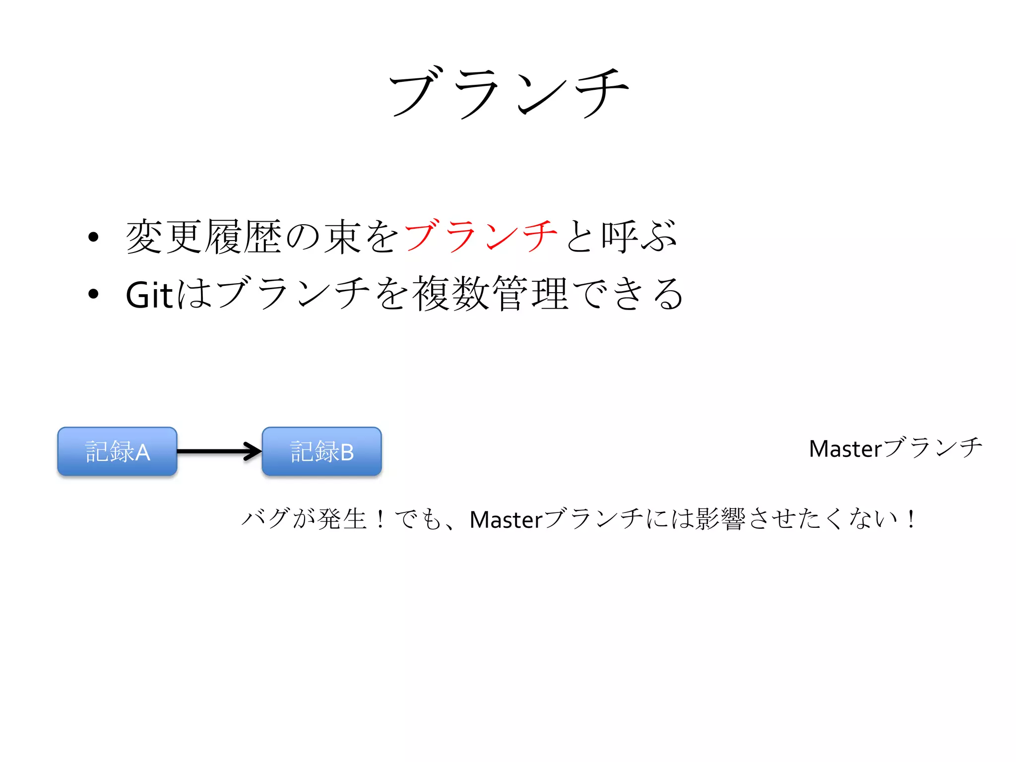 ブランチ
• 変更履歴の束をブランチと呼ぶ
• Gitはブランチを複数管理できる
記録A 記録B Masterブランチ
バグが発生！でも、Masterブランチには影響させたくない！
 