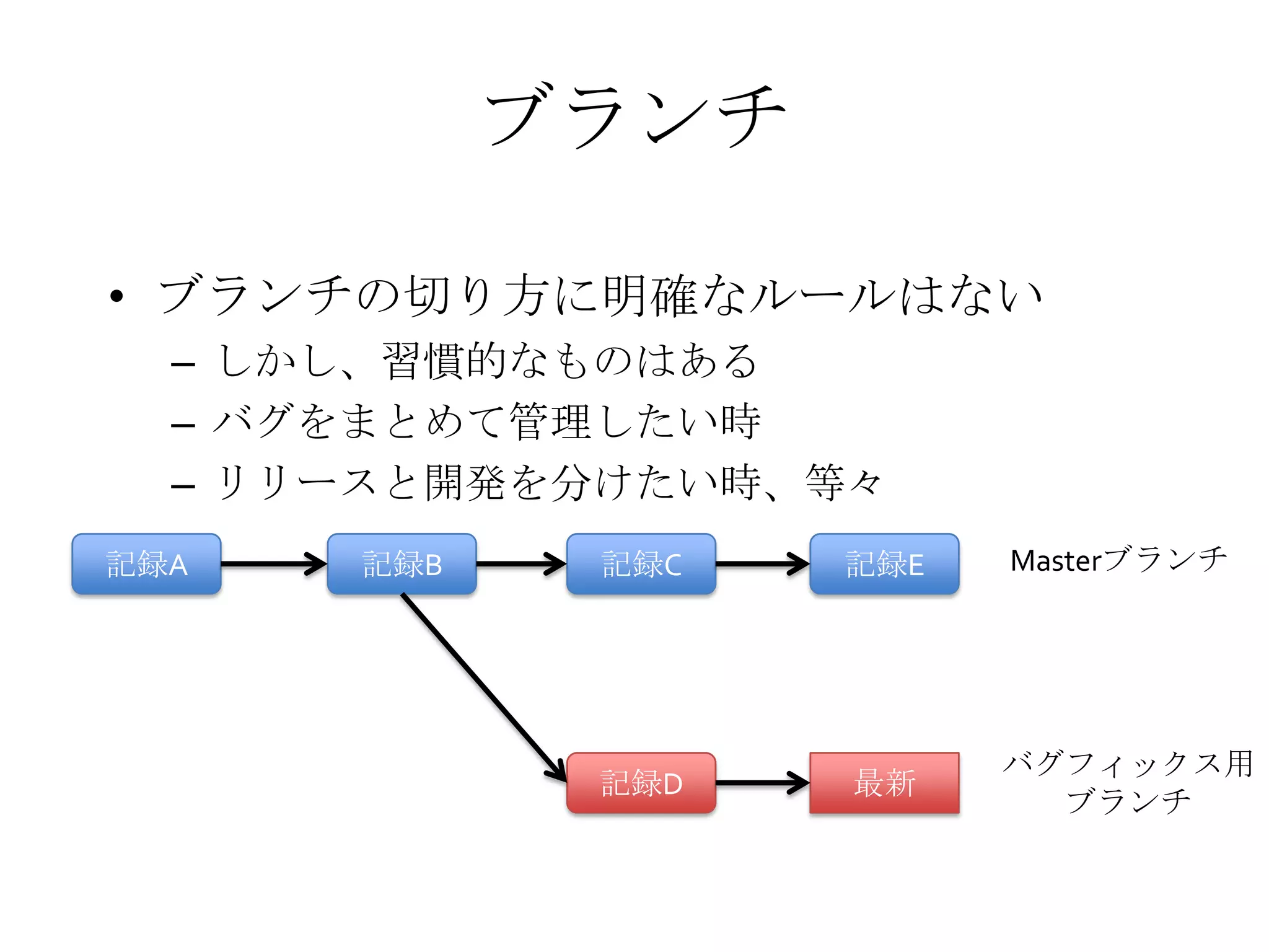 ブランチ
• ブランチの切り方に明確なルールはない
– しかし、習慣的なものはある
– バグをまとめて管理したい時
– リリースと開発を分けたい時、等々
記録A 記録B 記録C 記録E
記録D 最新
Masterブランチ
バグフィックス用
ブランチ
 